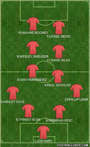 Dream Team Formation 2012