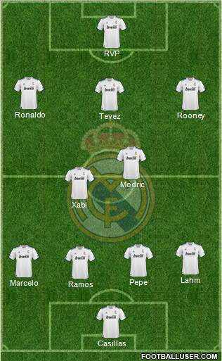 R. Madrid Castilla Formation 2012