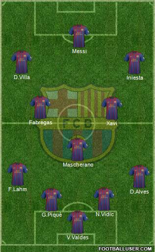F.C. Barcelona Formation 2012