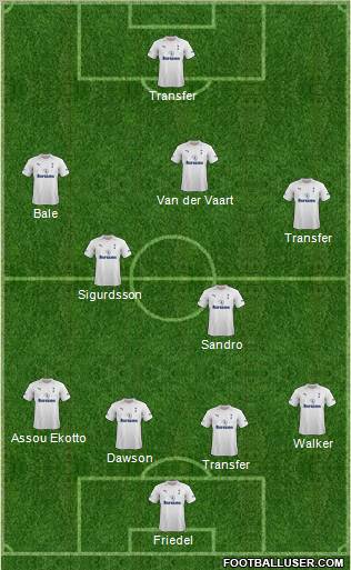 Tottenham Hotspur Formation 2012