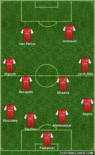 Arsenal Formation 2012