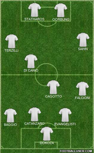 Dream Team Formation 2012