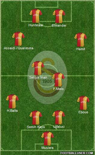 Galatasaray SK Formation 2012