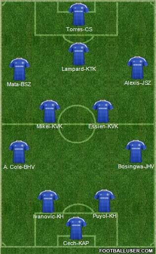 Chelsea Formation 2012