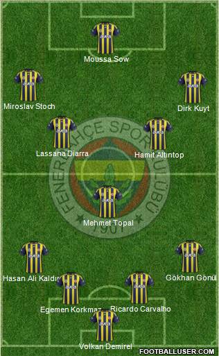 Fenerbahçe SK Formation 2012