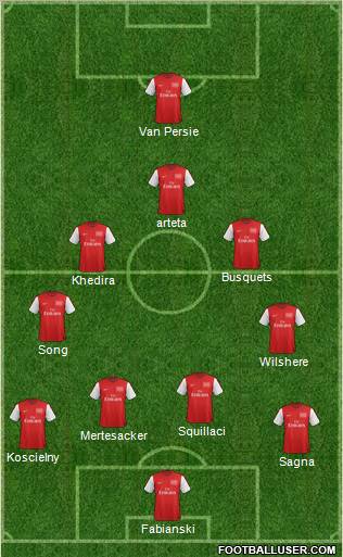Arsenal Formation 2012