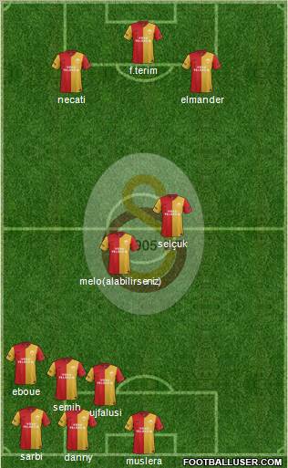 Galatasaray SK Formation 2012