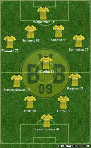 Borussia Dortmund Formation 2012
