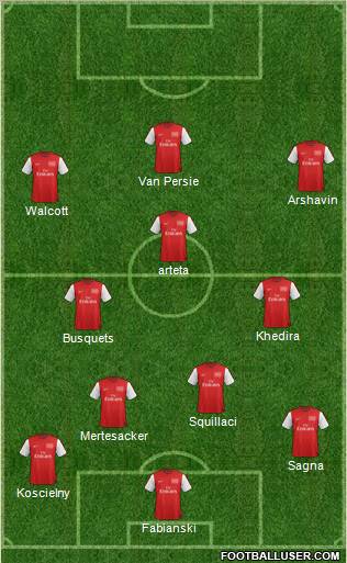 Arsenal Formation 2012