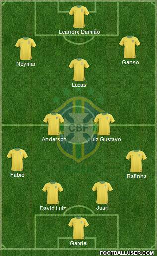 Brazil Formation 2012