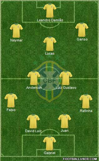 Brazil 4-2-1-3 football formation