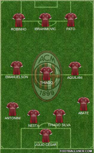 A.C. Milan Formation 2012