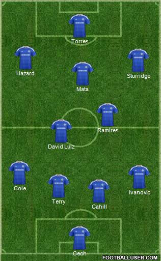 Chelsea Formation 2012
