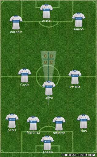 CD Universidad Católica Formation 2012