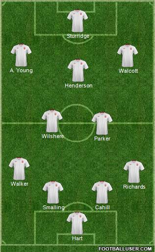 England Formation 2012