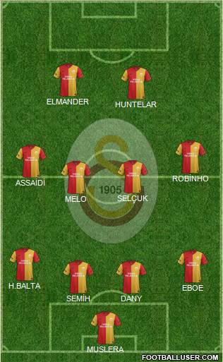 Galatasaray SK Formation 2012
