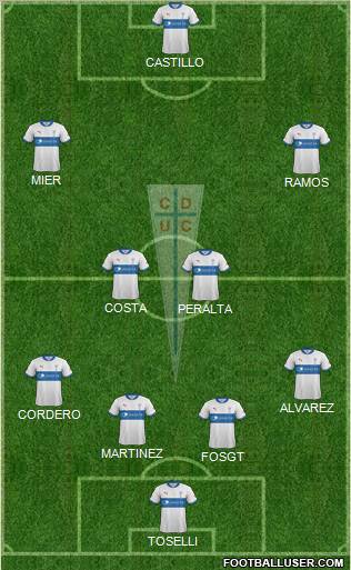 CD Universidad Católica Formation 2012
