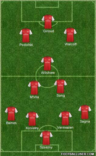 Arsenal Formation 2012