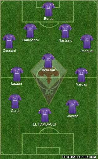 Fiorentina Formation 2012