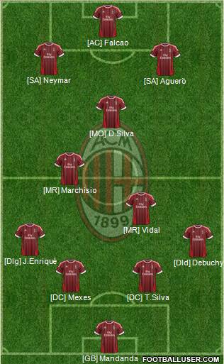 A.C. Milan Formation 2012