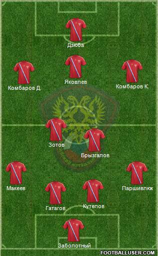 Russia Formation 2012