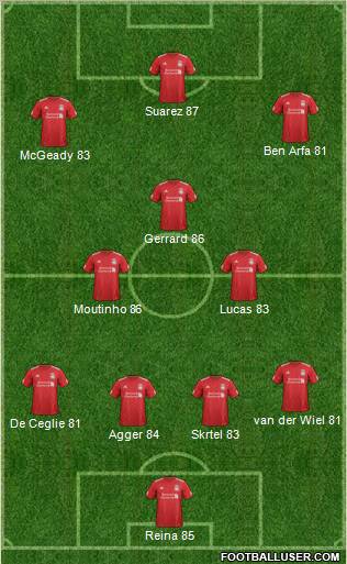 Liverpool Formation 2012