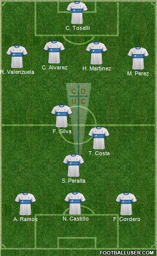 CD Universidad Católica Formation 2012