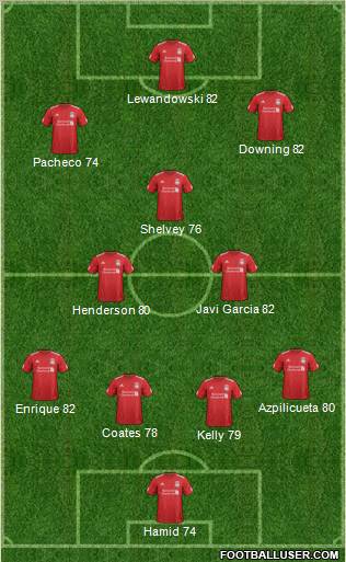 Liverpool Formation 2012