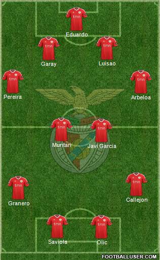 Sport Lisboa e Benfica - SAD Formation 2012
