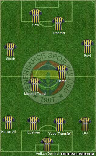 Fenerbahçe SK Formation 2012
