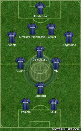 F.C. Internazionale Formation 2012