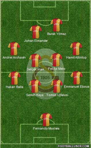 Galatasaray SK Formation 2012