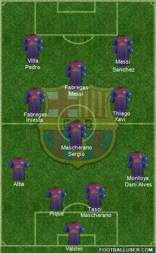 F.C. Barcelona Formation 2012