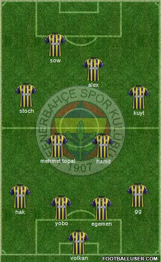 Fenerbahçe SK Formation 2012