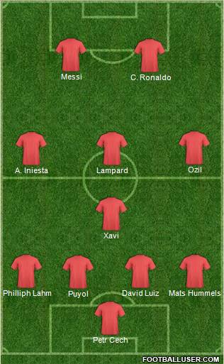 Dream Team Formation 2012