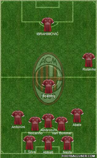 A.C. Milan Formation 2012