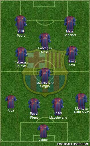 F.C. Barcelona Formation 2012