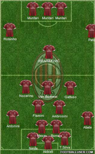 A.C. Milan Formation 2012
