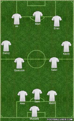 Dream Team Formation 2012