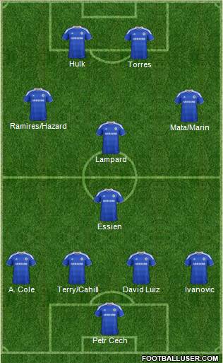 Chelsea Formation 2012