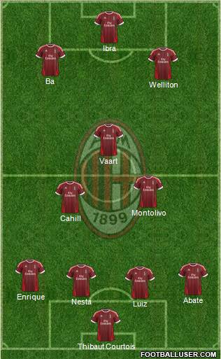 A.C. Milan Formation 2012