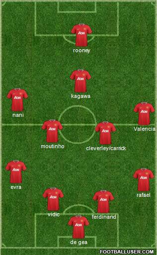 Manchester United Formation 2012