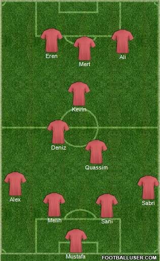Dream Team Formation 2012