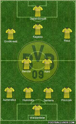 Borussia Dortmund Formation 2012
