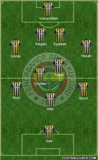 Fenerbahçe SK Formation 2012