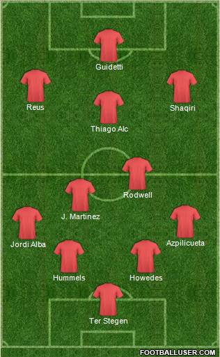Champions League Team Formation 2012