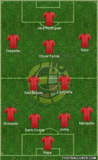 Spain Formation 2012