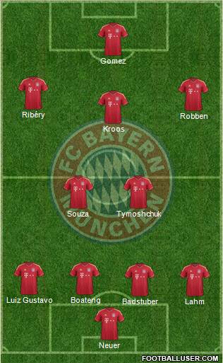 FC Bayern München Formation 2012