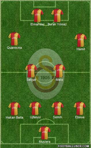 Galatasaray SK Formation 2012