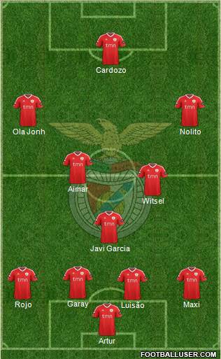 Sport Lisboa e Benfica - SAD Formation 2012